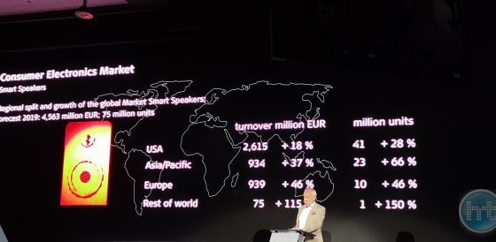 GPC 2019: המספרים מאחורי הטכנולוגיות