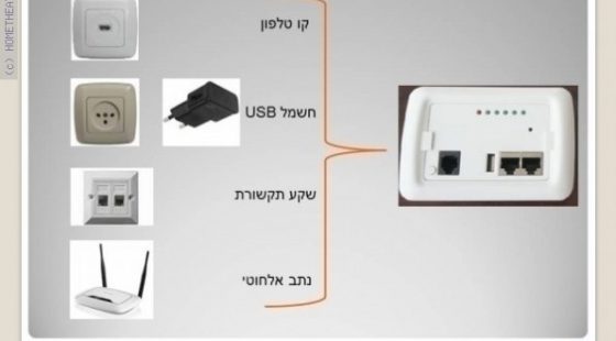 G-Media במבצע פסח לחברי HT – עושים סדר עם שקע חכם!