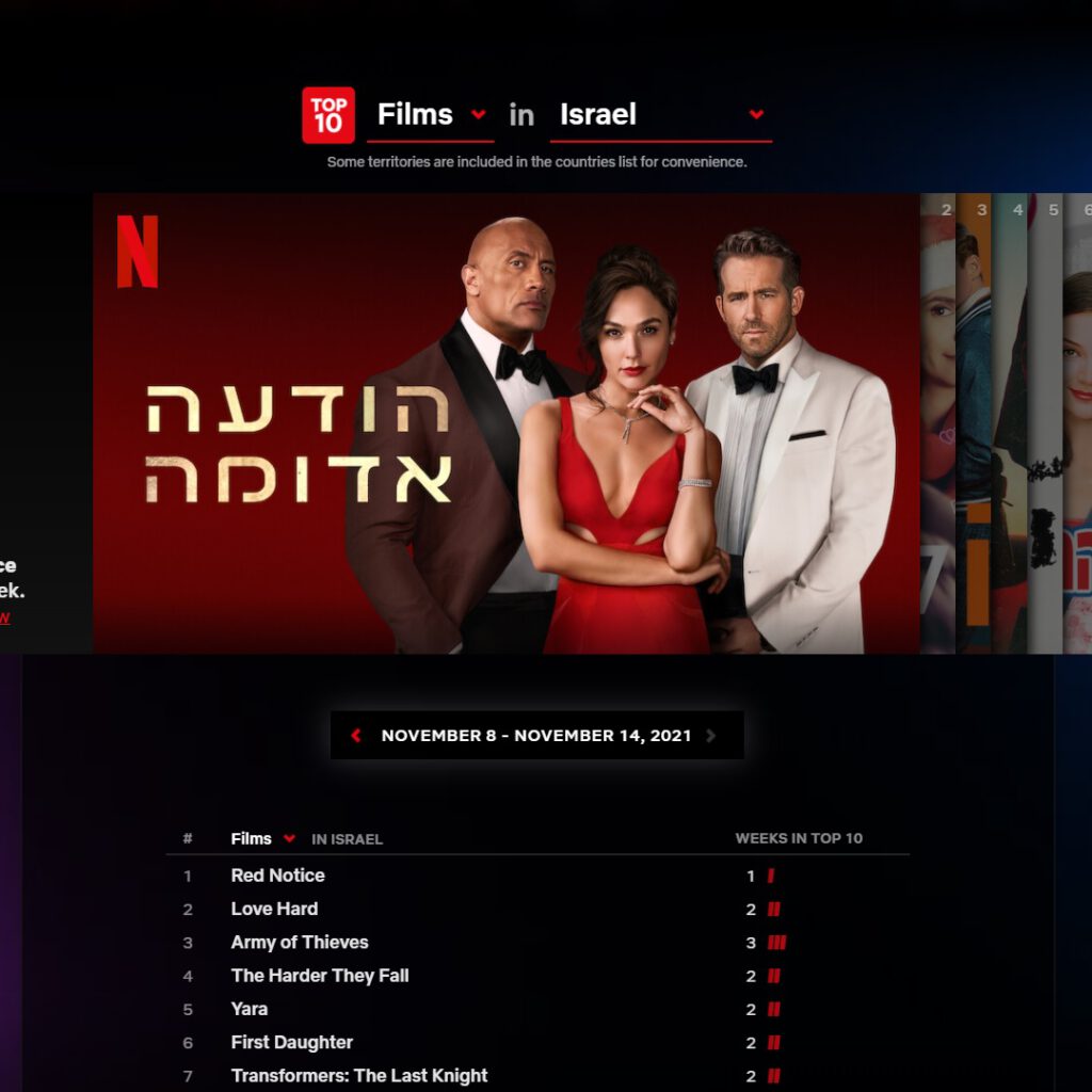 נטפליקס משנה את מדידת הצפייה ומשיקה את אתר ה-Top 10